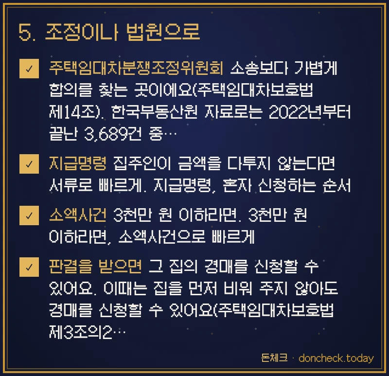 5. 조정이나 법원으로 한 장으로 보기: 주택임대차분쟁조정위원회 소송보다 가볍게 합의를 찾는 곳이에요(주택임대차보호법 제14조). 한국부동산원 자료로는 2022년부터 끝난 3,689건 중… · 지급명령 집주인이 금액을 다투지 않는다면 서류로 빠르게. 지급명령, 혼자 신청하는 순서 · 소액사건 3천만 원 이하라면. 3천만 원 이하라면, 소액사건으로 빠르게 · 판결을 받으면 그 집의 경매를 신청할 수 있어요. 이때는 집을 먼저 비워 주지 않아도 경매를 신청할 수 있어요(주택임대차보호법 제3조의2…