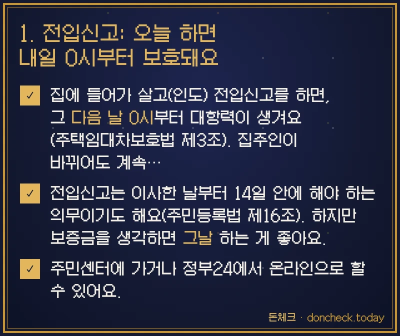 1. 전입신고: 오늘 하면 내일 0시부터 보호돼요 한 장으로 보기: 집에 들어가 살고(인도) 전입신고를 하면, 그 다음 날 0시부터 대항력이 생겨요(주택임대차보호법 제3조). 집주인이 바뀌어도 계속… · 전입신고는 이사한 날부터 14일 안에 해야 하는 의무이기도 해요(주민등록법 제16조). 하지만 보증금을 생각하면 그날 하는 게 좋아요. · 주민센터에 가거나 정부24에서 온라인으로 할 수 있어요.
